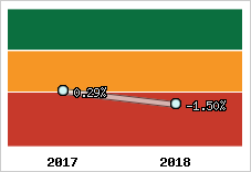 Rentabilité de l'exploitation