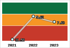 Capacité de remboursement
