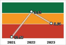 Capacité de remboursement
