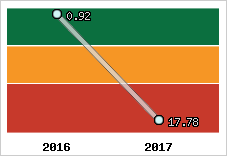 Capacité de remboursement
