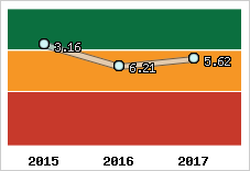 Capacité de remboursement