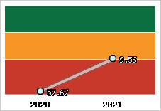 Capacité de remboursement