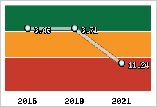 Capacité de remboursement