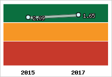 Capacité de remboursement