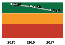 Capacité de remboursement