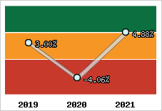 Capacité d'autofinancement