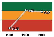 Capacité de remboursement