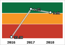 Capacité de remboursement