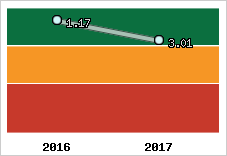 Capacité de remboursement