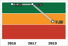 Capacité de remboursement