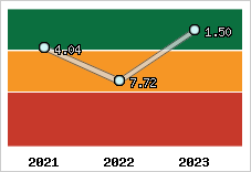 Capacité de remboursement