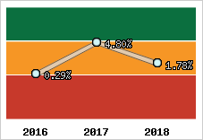 Capacité d'autofinancement