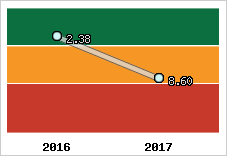 Capacité de remboursement