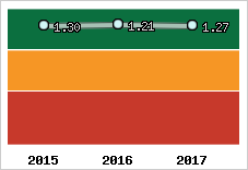 Capacité de remboursement