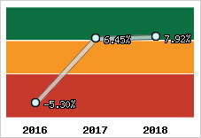 Capacité d'autofinancement