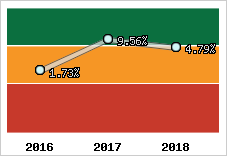 Capacité d'autofinancement