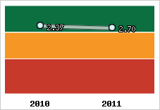 Capacité de remboursement