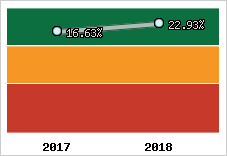 Capacité d'autofinancement