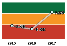 Capacité d'autofinancement