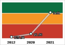Capacité de remboursement