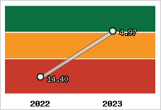 Capacité de remboursement