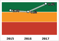 Capacité de remboursement