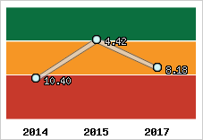 Capacité de remboursement