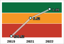 Capacité de remboursement