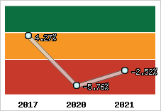 Capacité d'autofinancement