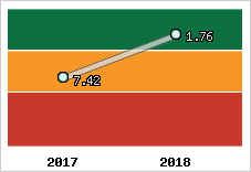 Capacité de remboursement