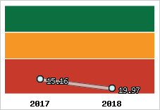 Capacité de remboursement