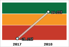 Capacité d'autofinancement