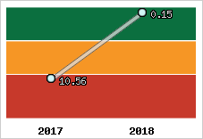 Capacité de remboursement