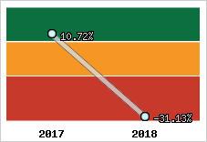 Capacité d'autofinancement