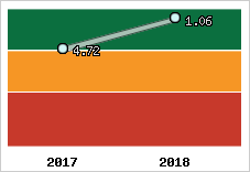 Capacité de remboursement