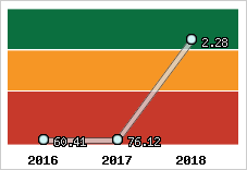 Capacité de remboursement