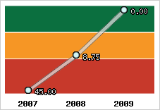 Capacité de remboursement