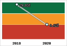 Capacité d'autofinancement