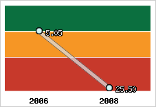 Capacité de remboursement