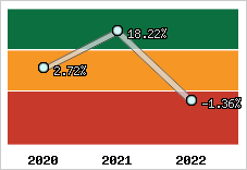 Capacité d'autofinancement