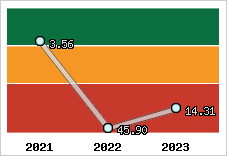 Capacité de remboursement