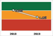 Capacité d'autofinancement