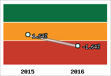 Capacité d'autofinancement