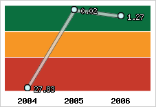 Capacité de remboursement