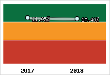 Rentabilité de l'exploitation