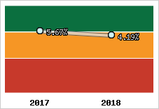 Capacité d'autofinancement