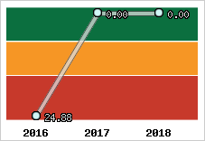 Capacité de remboursement