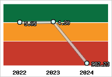Capacité de remboursement