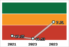 Capacité de remboursement