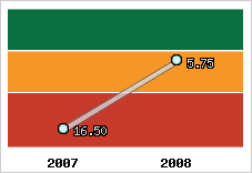 Capacité de remboursement